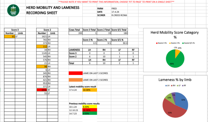 Improve Cow Lameness Rates with Regular Mobility Scoring