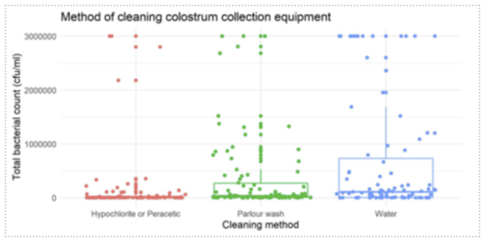 My 4Qs of Colostrum Success